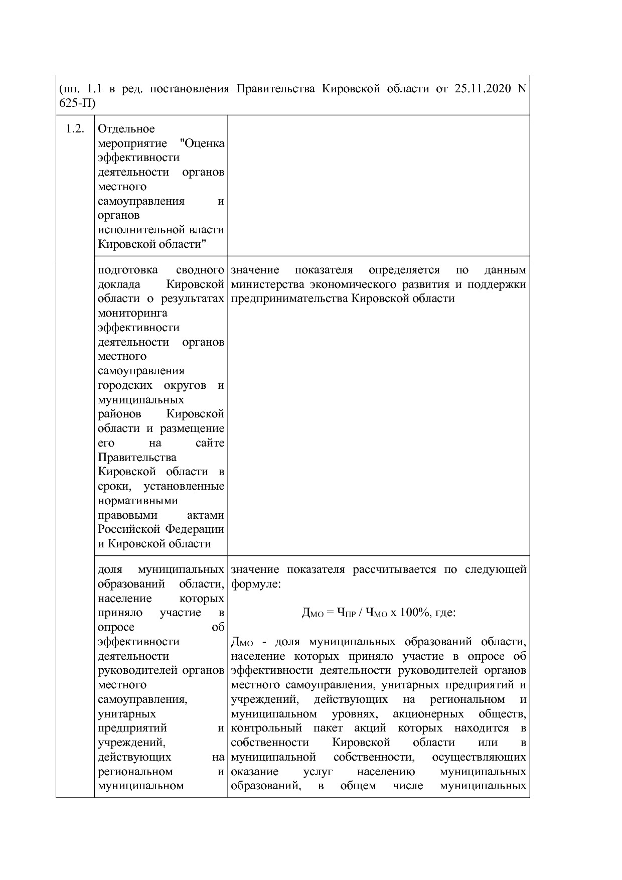 Постановление Правительства Кировской области от 17_12_2019.pdf
