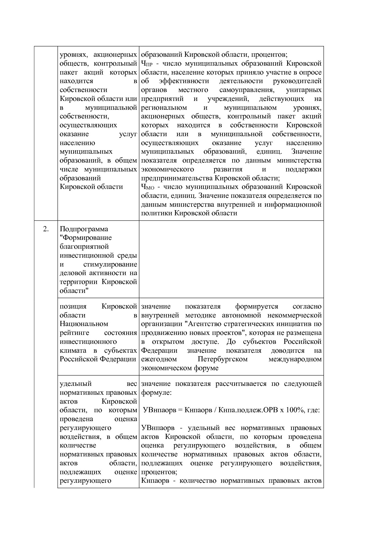 Постановление Правительства Кировской области от 17_12_2019.pdf