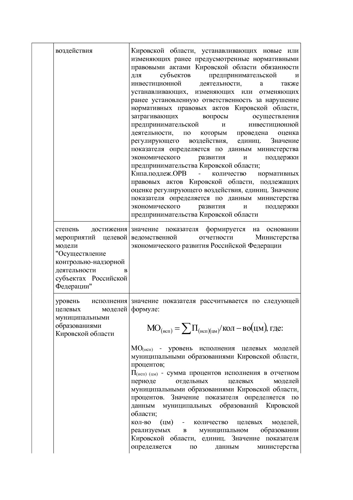 Постановление Правительства Кировской области от 17_12_2019.pdf