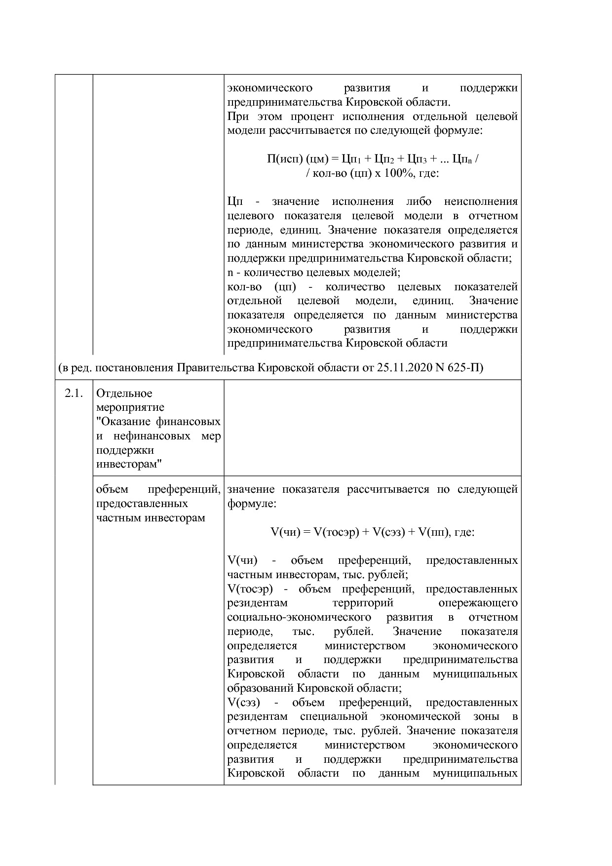 Постановление Правительства Кировской области от 17_12_2019.pdf