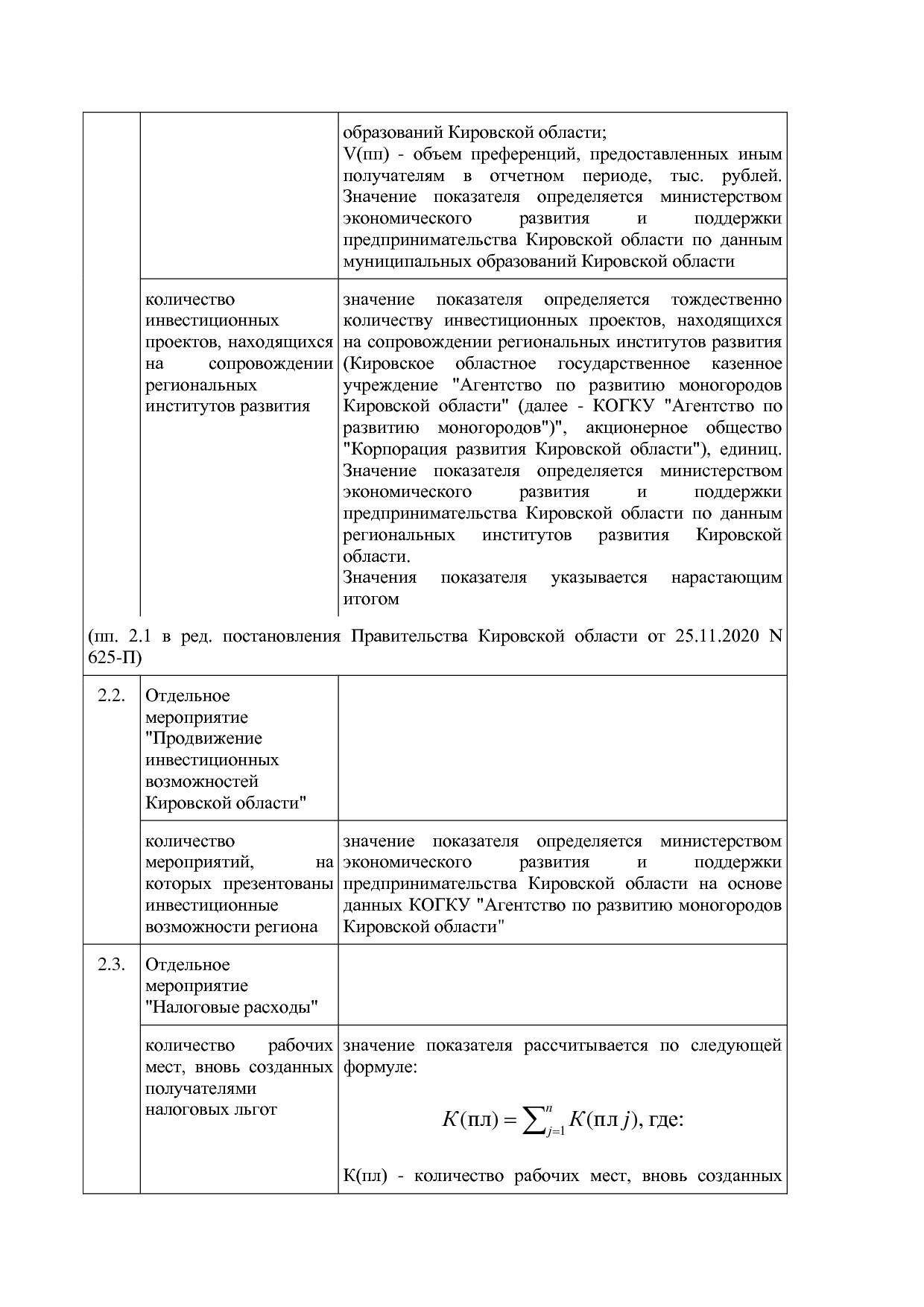 Постановление Правительства Кировской области от 17_12_2019.pdf
