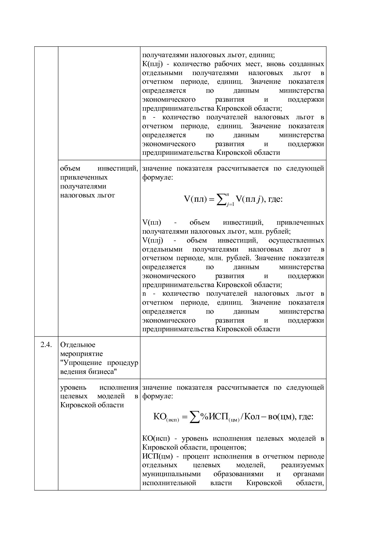 Постановление Правительства Кировской области от 17_12_2019.pdf