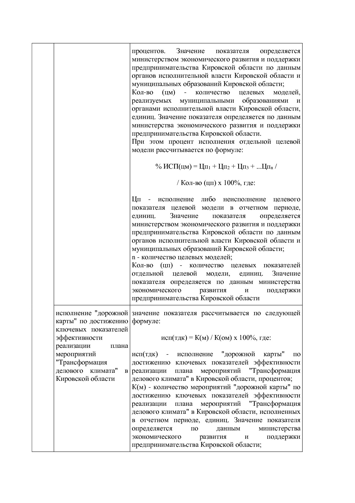 Постановление Правительства Кировской области от 17_12_2019.pdf