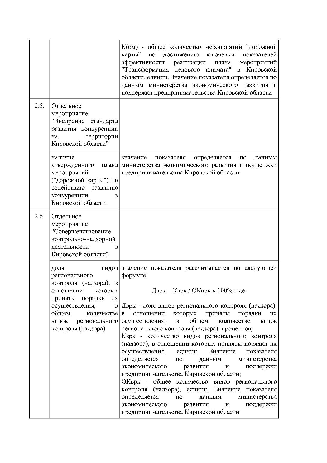Постановление Правительства Кировской области от 17_12_2019.pdf