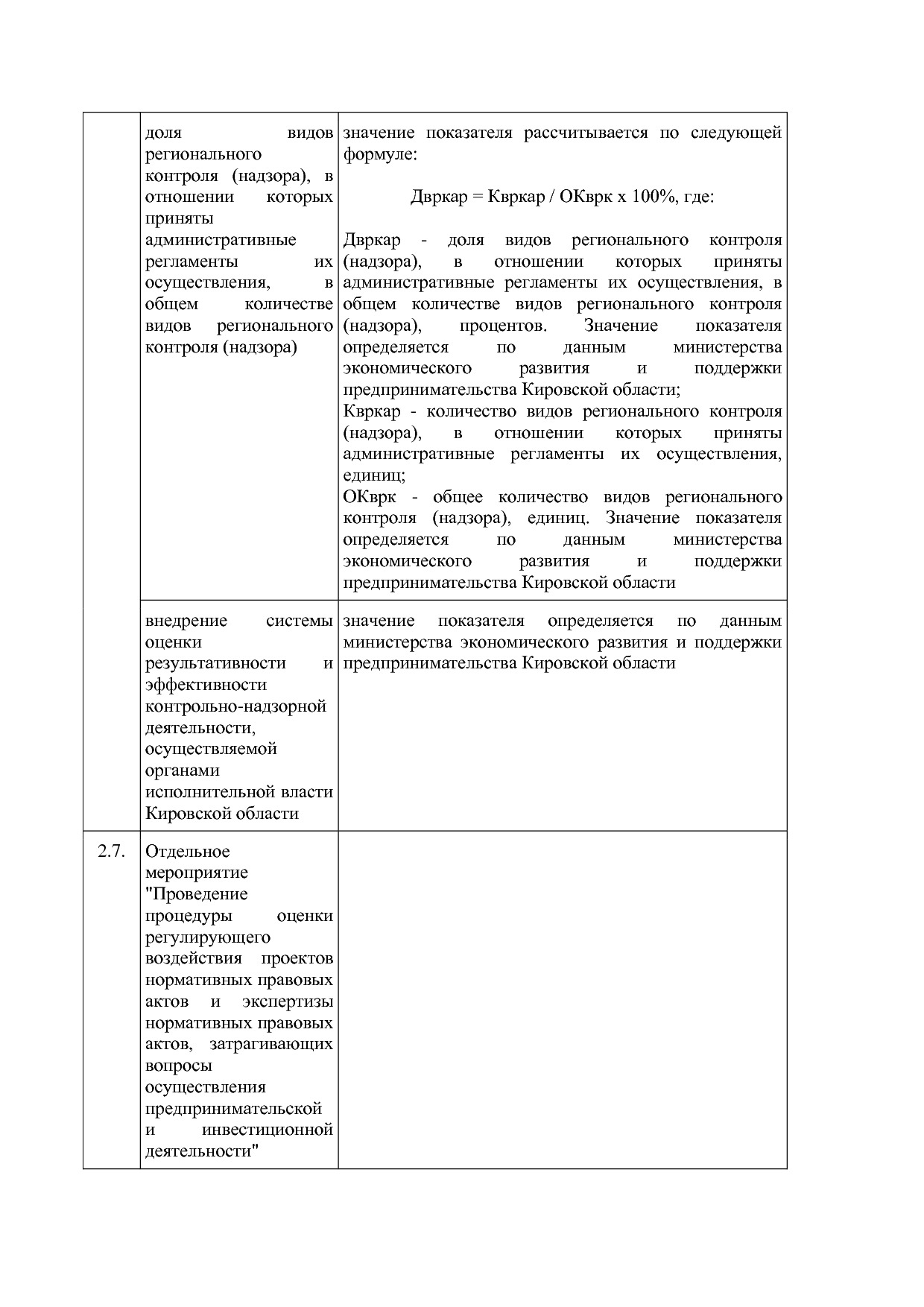 Постановление Правительства Кировской области от 17_12_2019.pdf