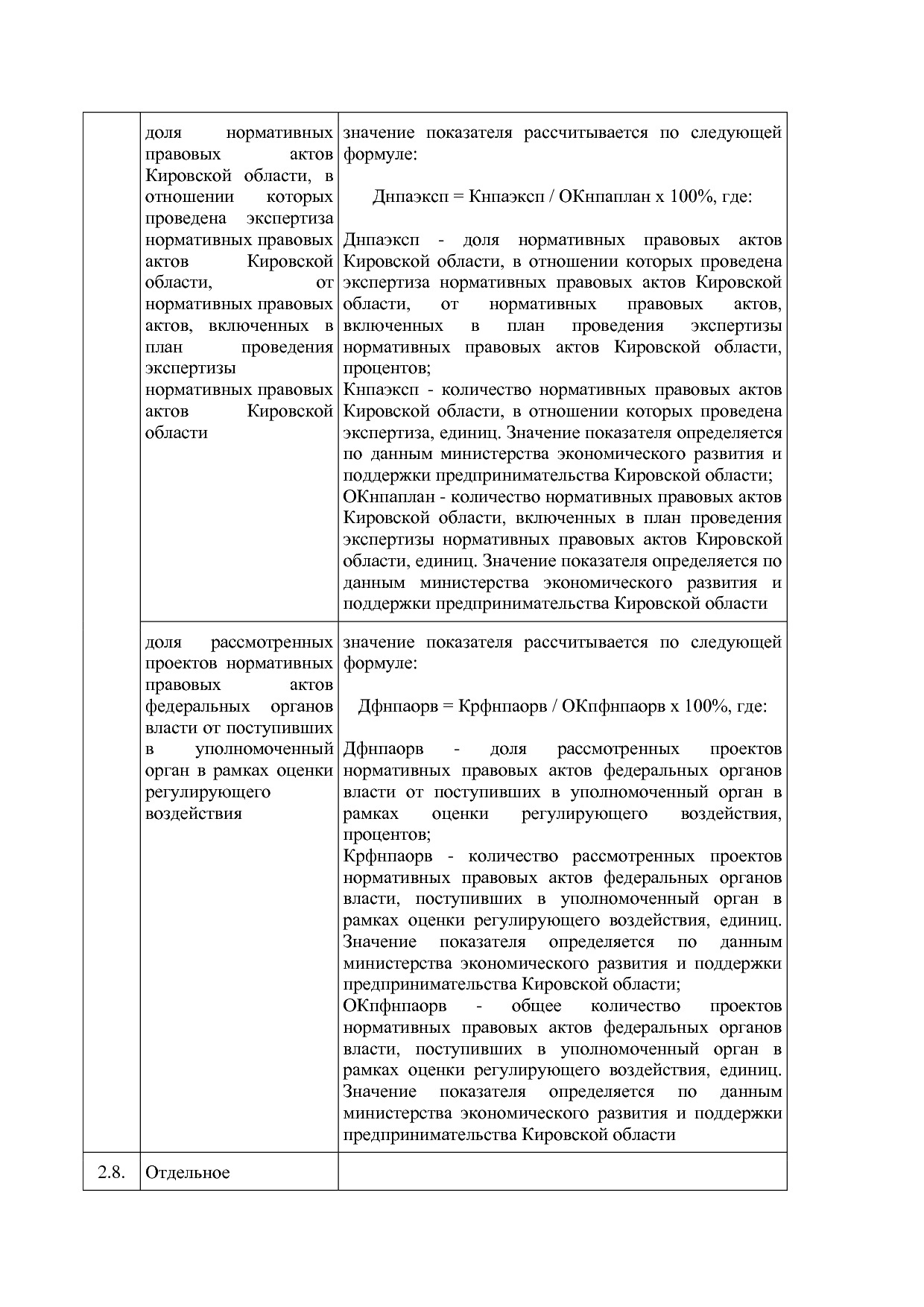 Постановление Правительства Кировской области от 17_12_2019.pdf