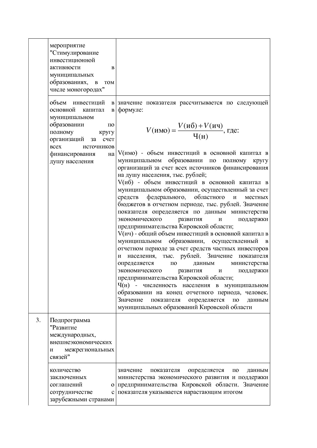 Постановление Правительства Кировской области от 17_12_2019.pdf