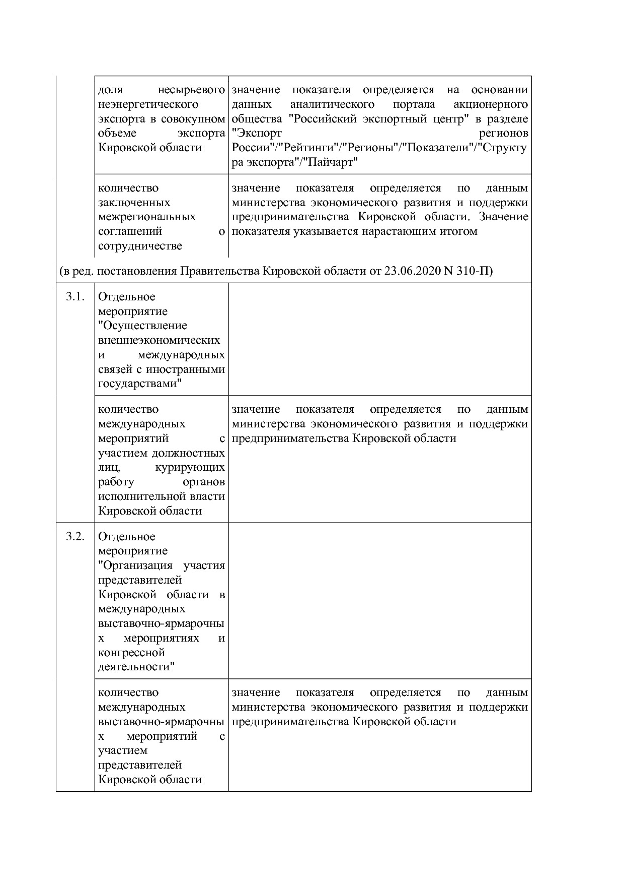 Постановление Правительства Кировской области от 17_12_2019.pdf