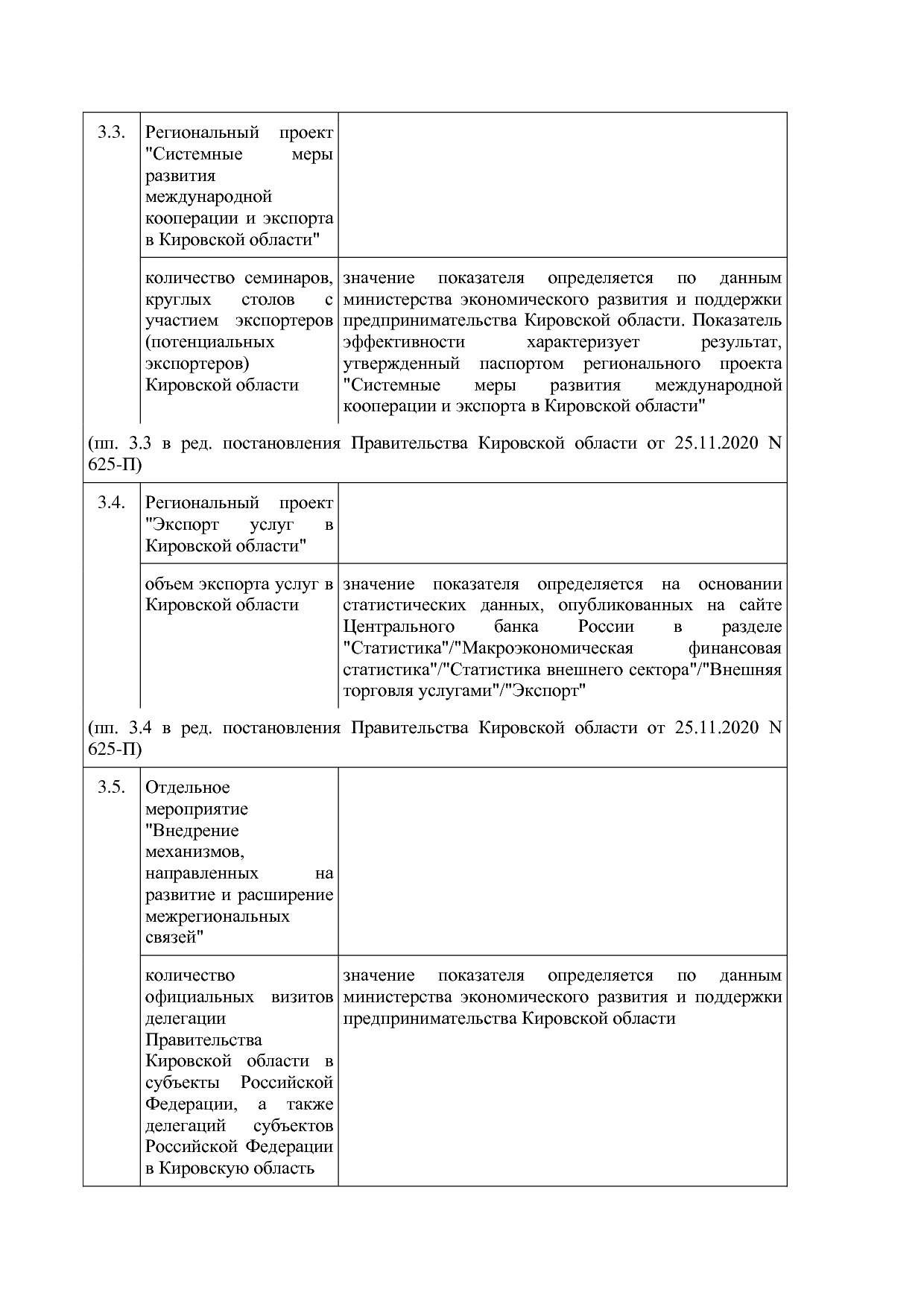 Постановление Правительства Кировской области от 17_12_2019.pdf