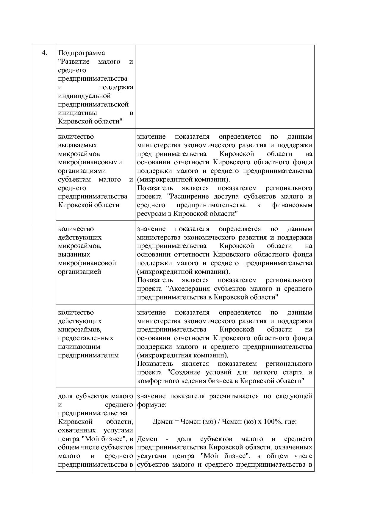 Постановление Правительства Кировской области от 17_12_2019.pdf