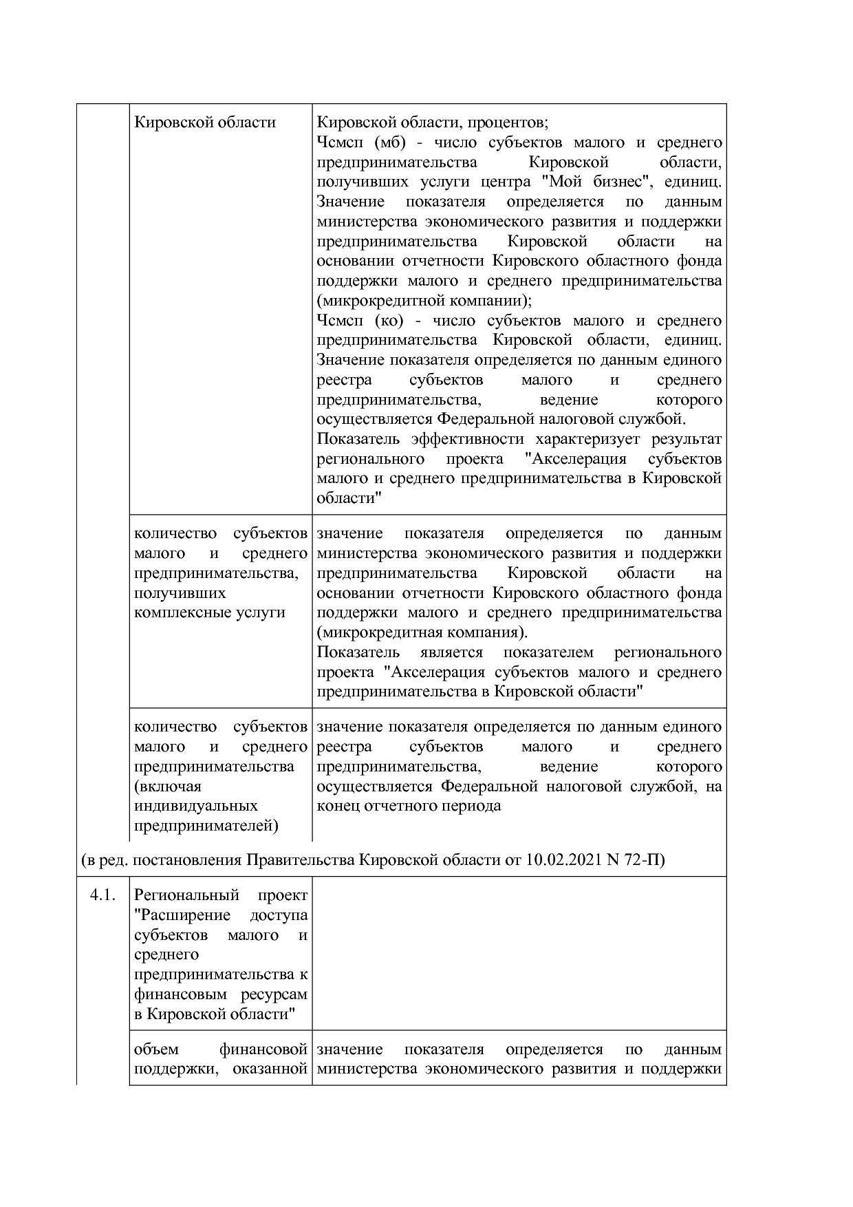 Постановление Правительства Кировской области от 17_12_2019.pdf