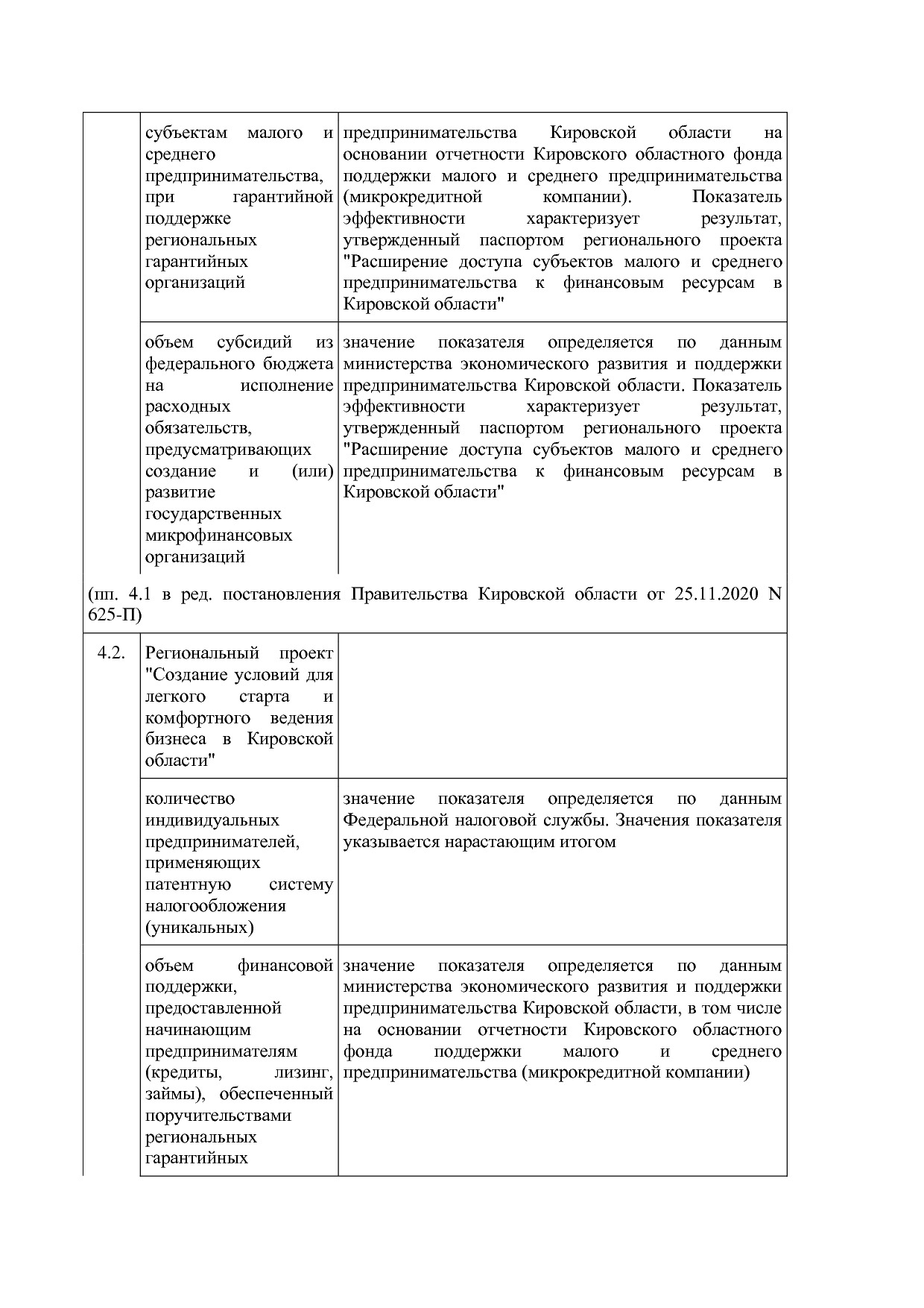 Постановление Правительства Кировской области от 17_12_2019.pdf