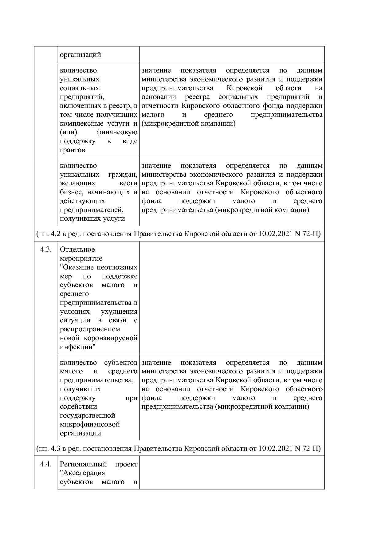 Постановление Правительства Кировской области от 17_12_2019.pdf