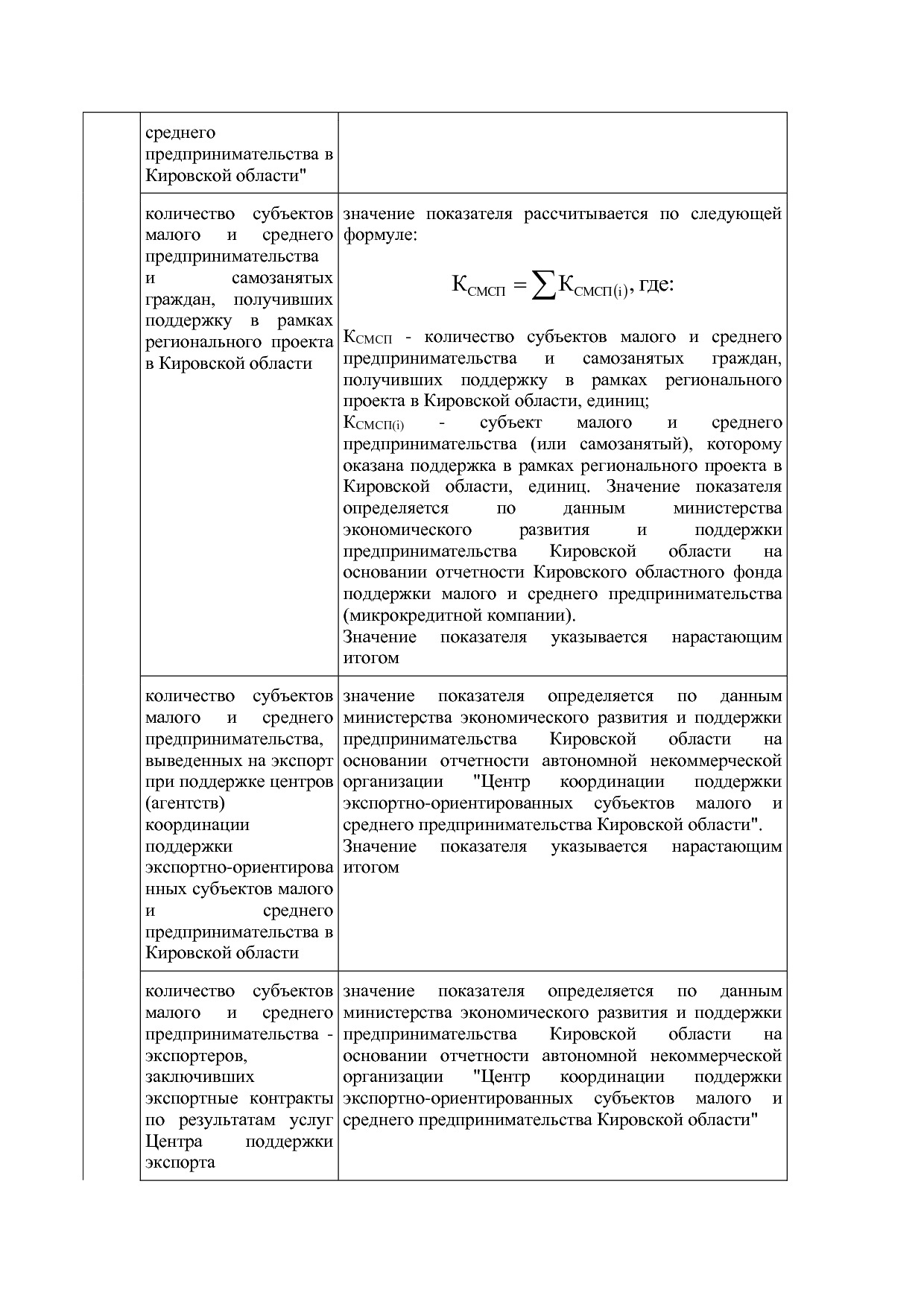 Постановление Правительства Кировской области от 17_12_2019.pdf