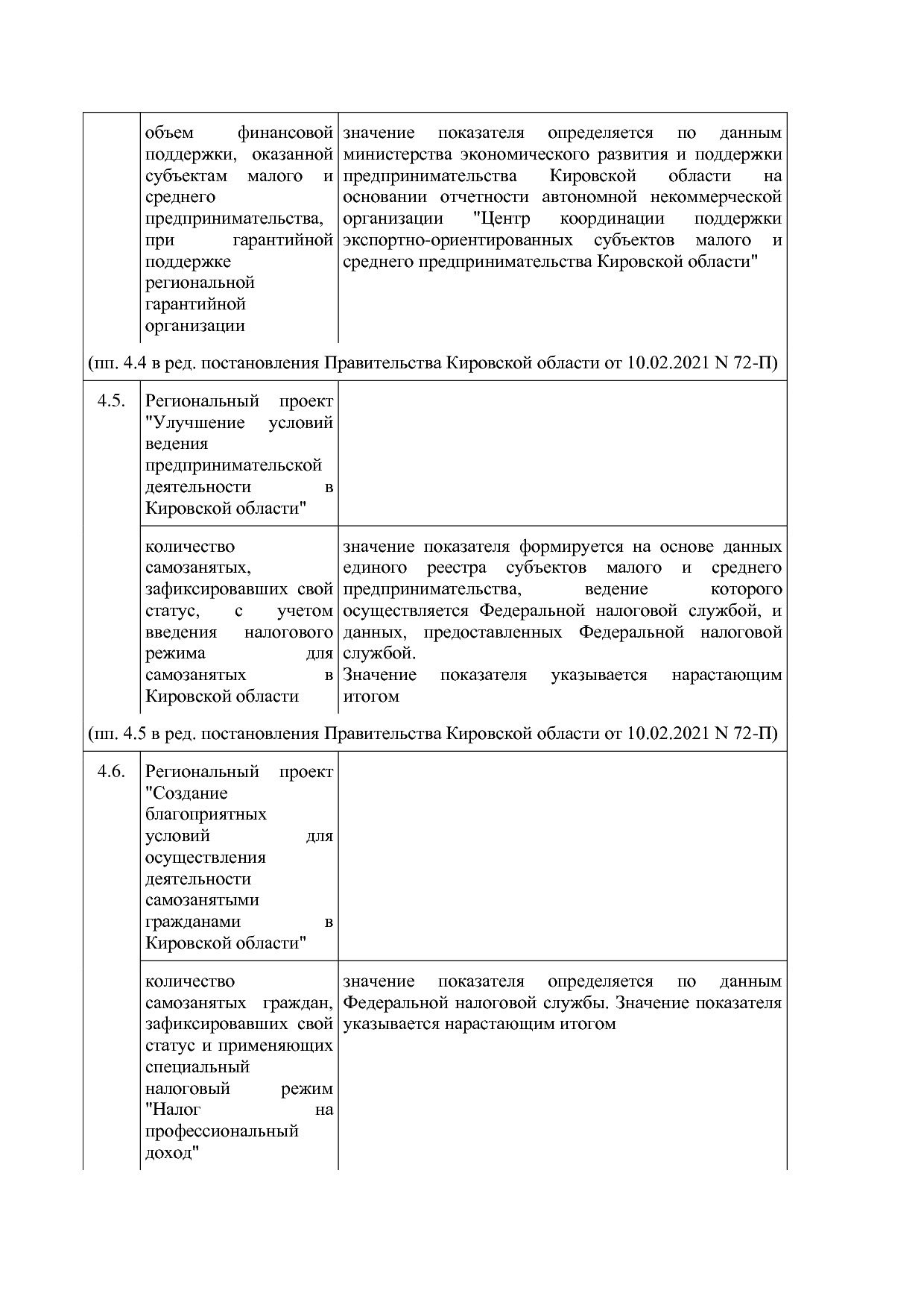 Постановление Правительства Кировской области от 17_12_2019.pdf