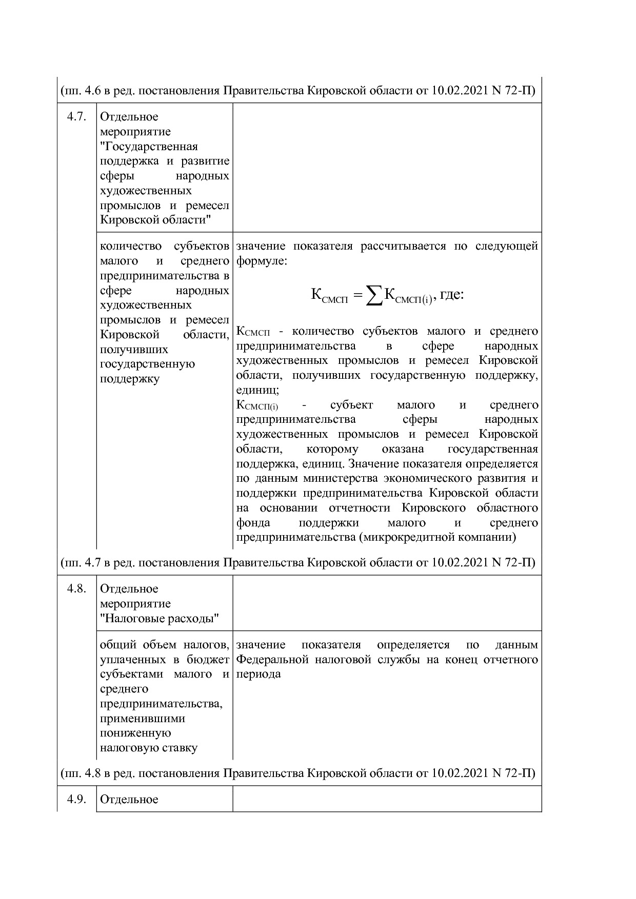 Постановление Правительства Кировской области от 17_12_2019.pdf