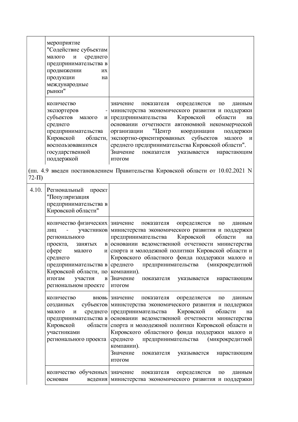 Постановление Правительства Кировской области от 17_12_2019.pdf