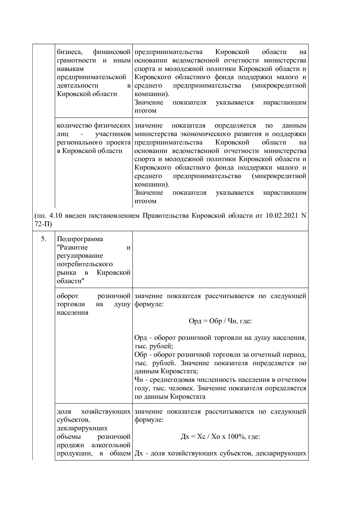 Постановление Правительства Кировской области от 17_12_2019.pdf