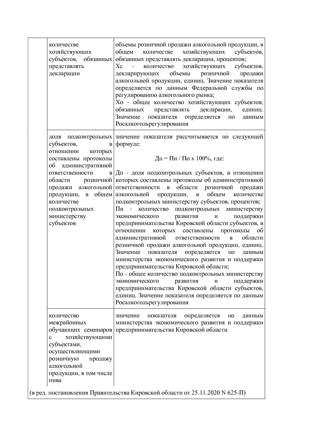 Постановление Правительства Кировской области от 17_12_2019.pdf
