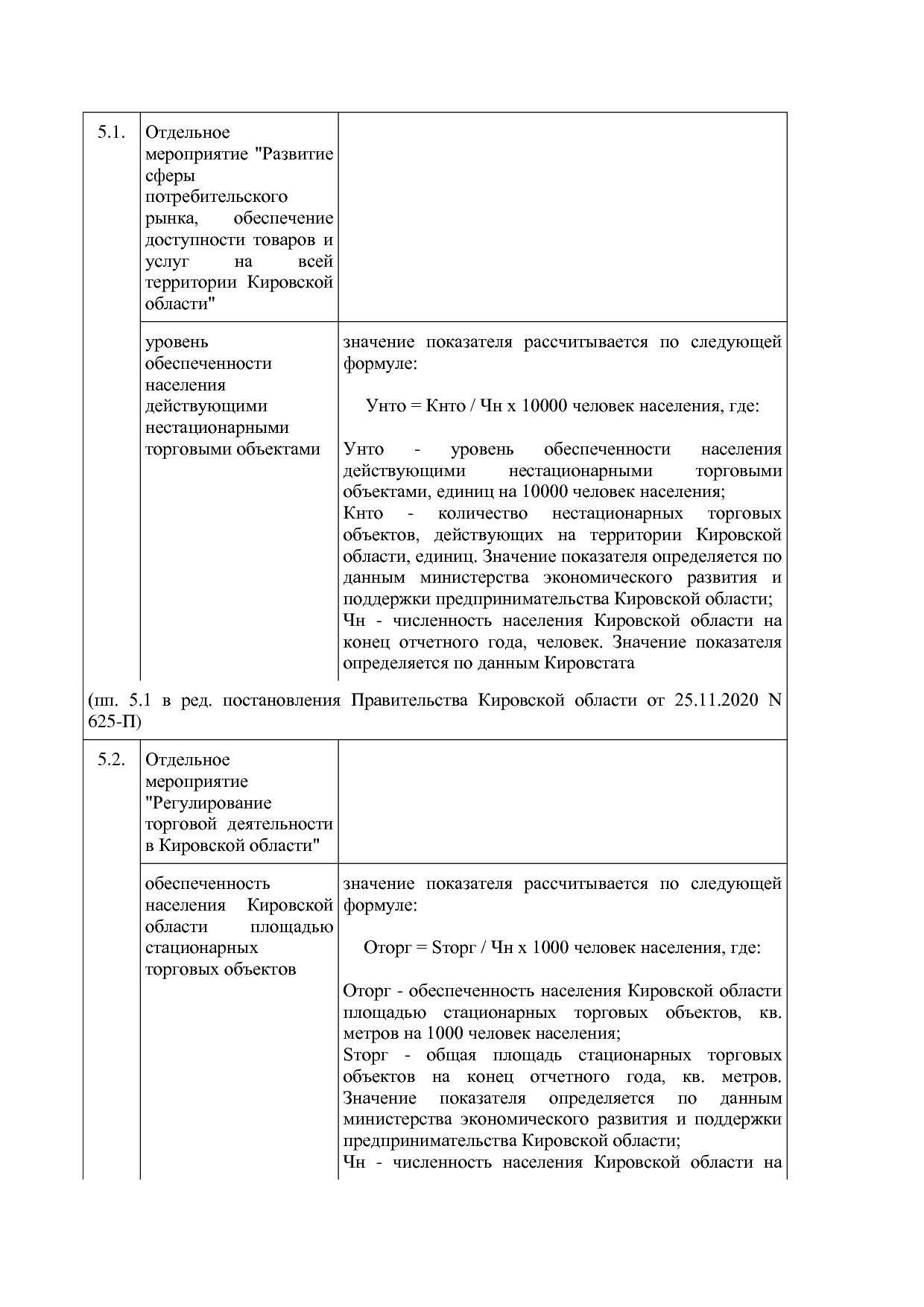 Постановление Правительства Кировской области от 17_12_2019.pdf
