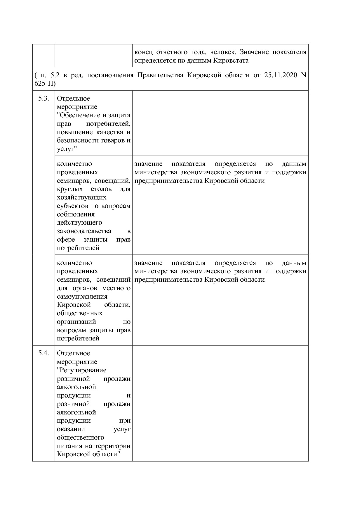 Постановление Правительства Кировской области от 17_12_2019.pdf