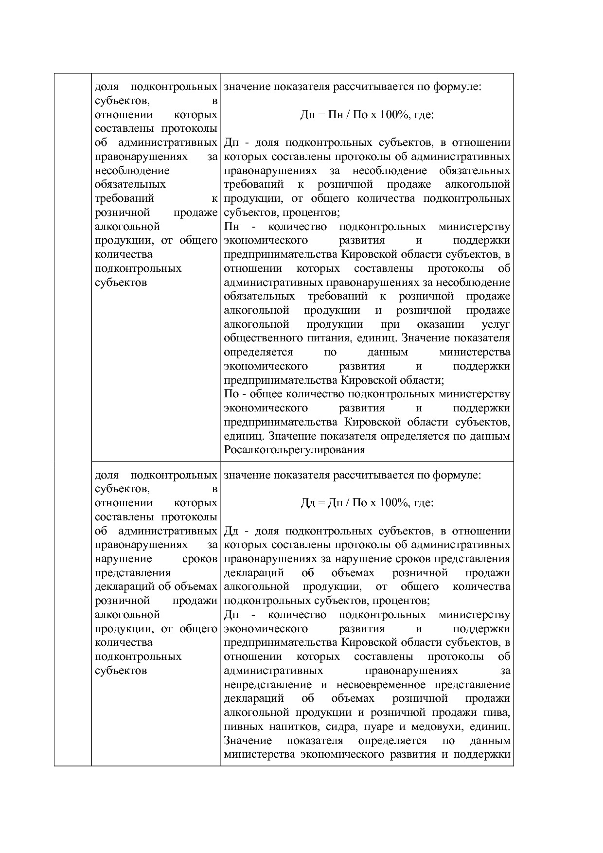 Постановление Правительства Кировской области от 17_12_2019.pdf