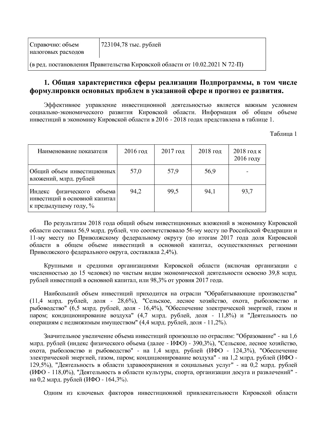 Постановление Правительства Кировской области от 17_12_2019.pdf