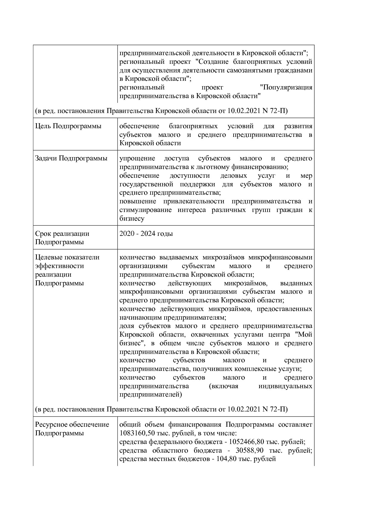 Постановление Правительства Кировской области от 17_12_2019.pdf