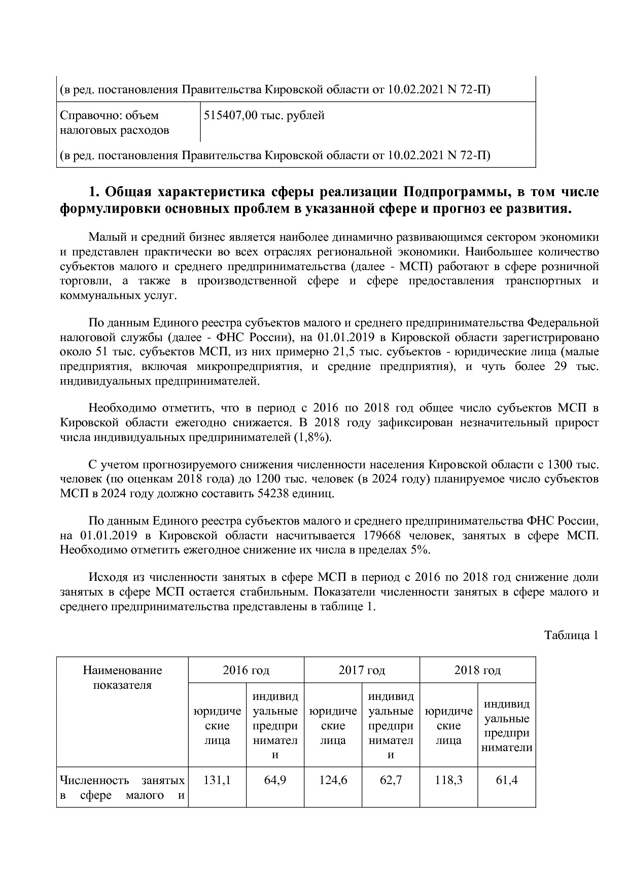 Постановление Правительства Кировской области от 17_12_2019.pdf