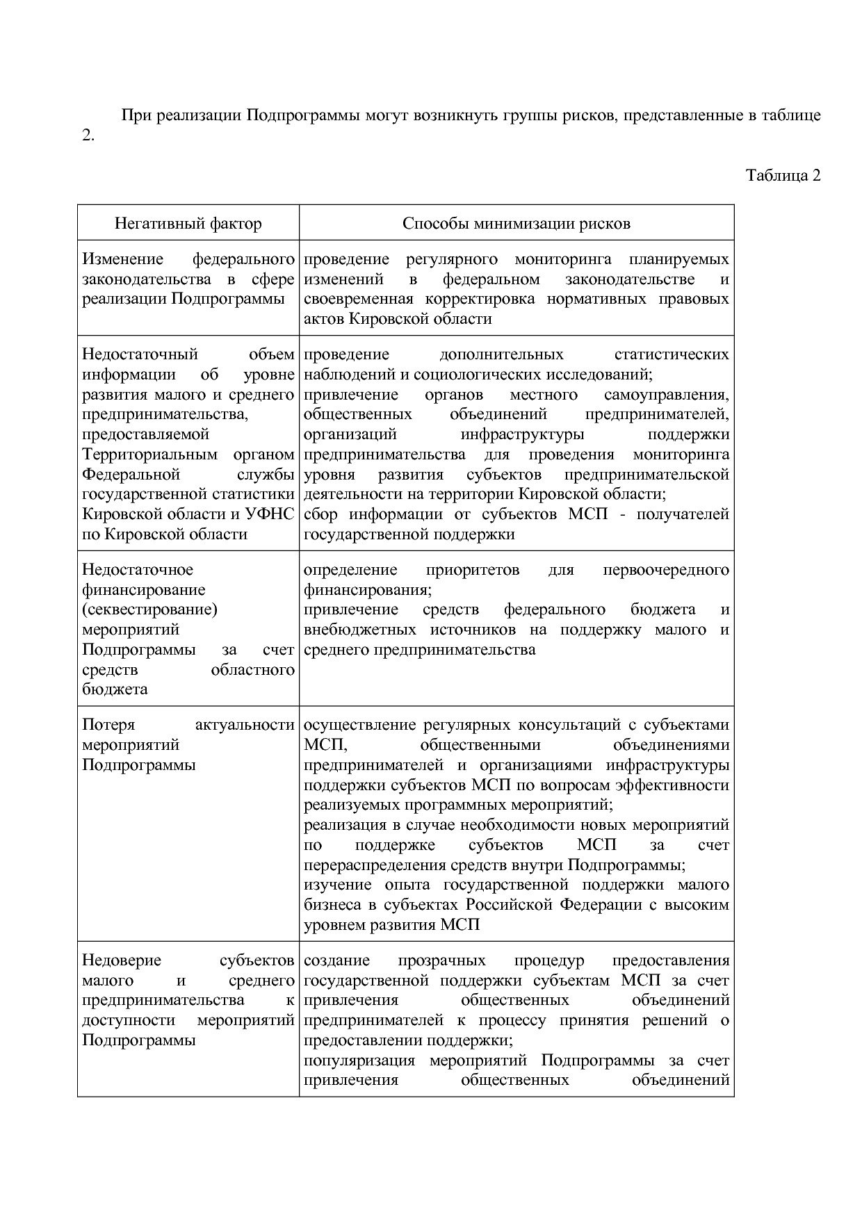 Постановление Правительства Кировской области от 17_12_2019.pdf