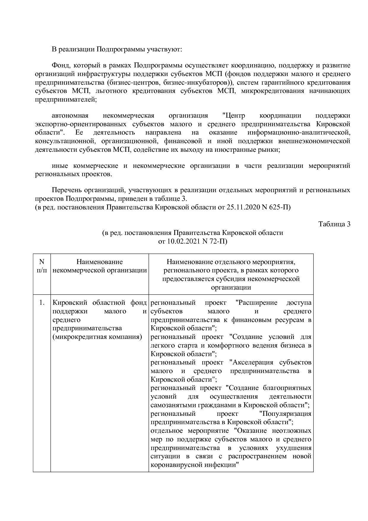 Постановление Правительства Кировской области от 17_12_2019.pdf