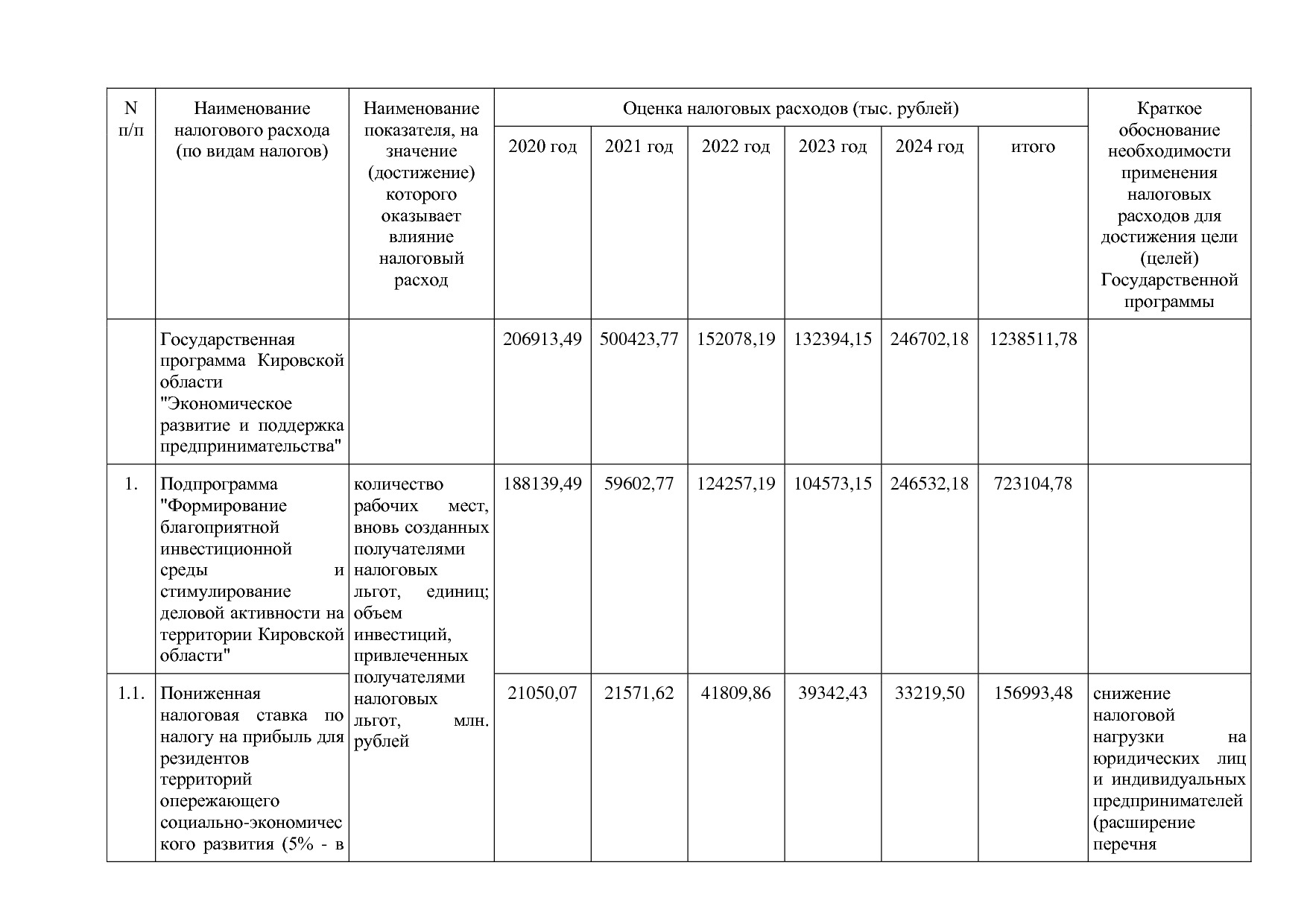 Постановление Правительства Кировской области от 17_12_2019.pdf