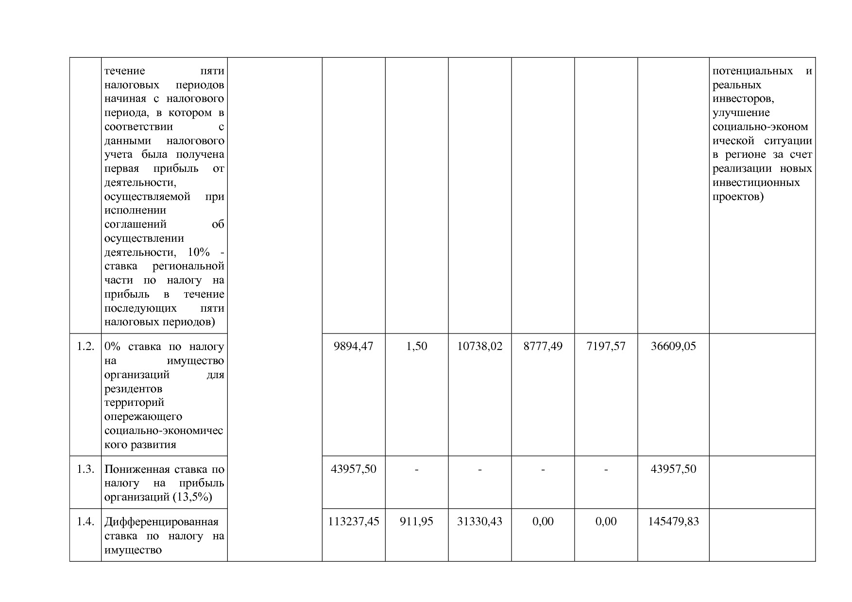 Постановление Правительства Кировской области от 17_12_2019.pdf