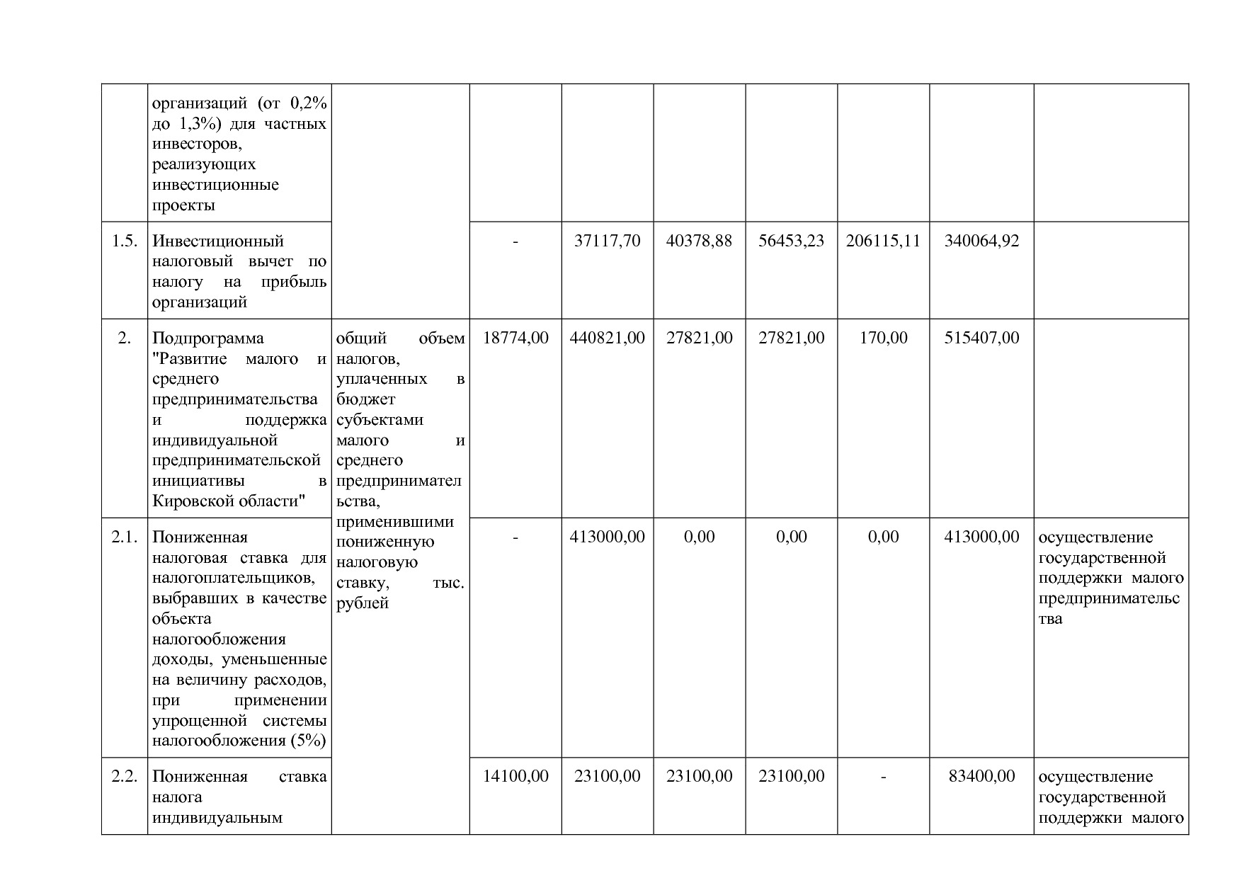 Постановление Правительства Кировской области от 17_12_2019.pdf