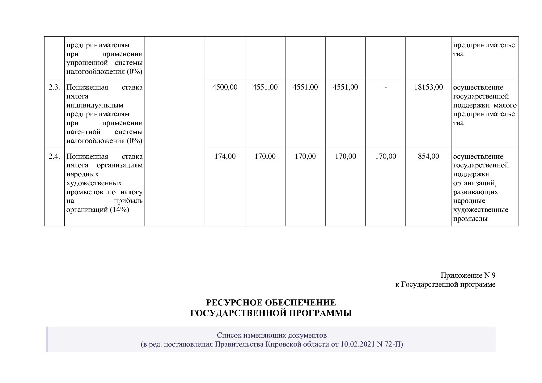 Постановление Правительства Кировской области от 17_12_2019.pdf
