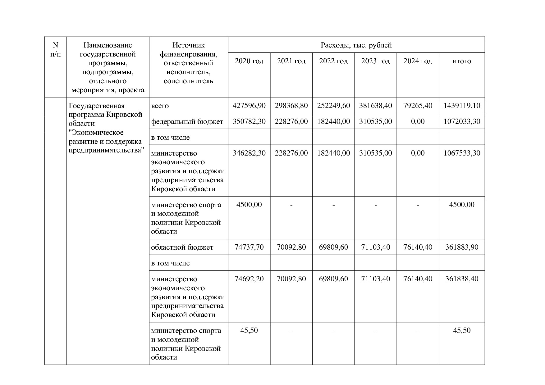 Постановление Правительства Кировской области от 17_12_2019.pdf
