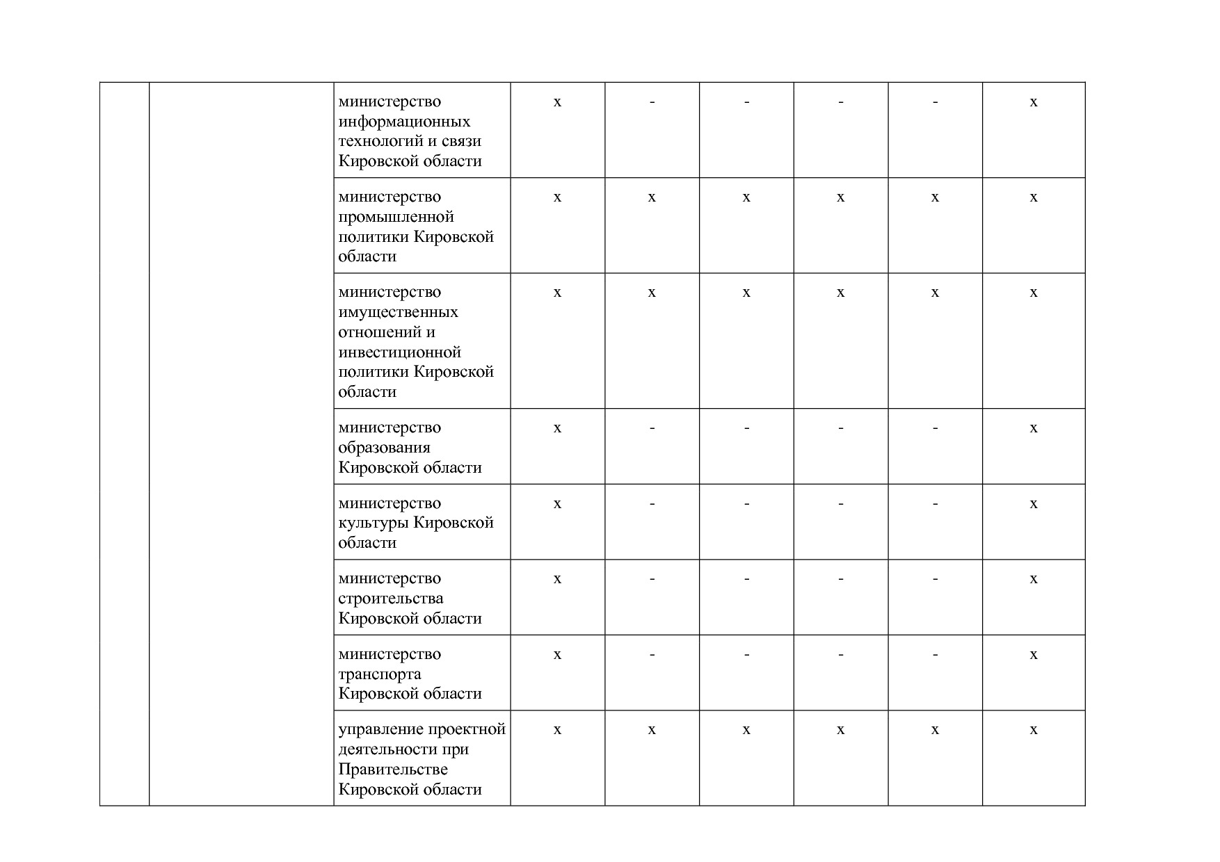 Постановление Правительства Кировской области от 17_12_2019.pdf