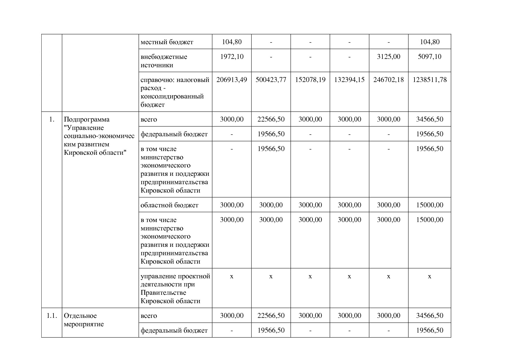 Постановление Правительства Кировской области от 17_12_2019.pdf