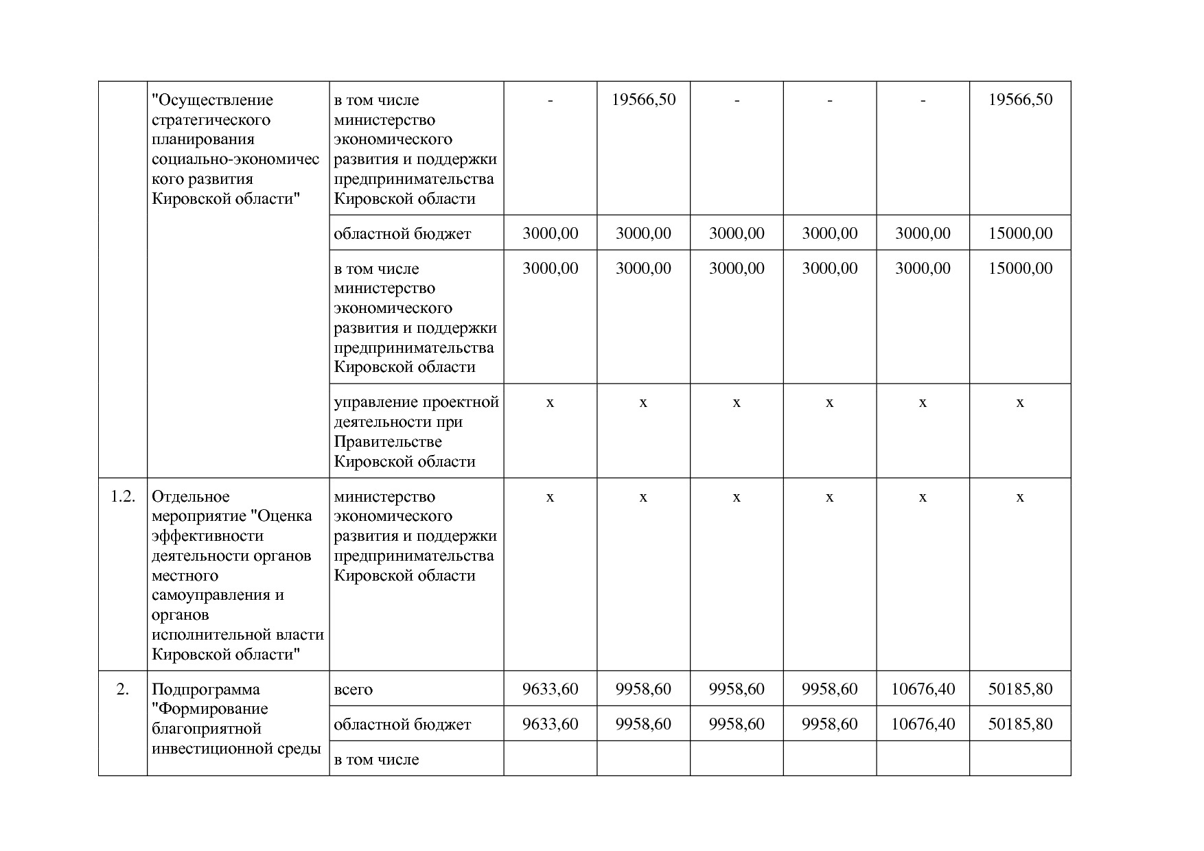Постановление Правительства Кировской области от 17_12_2019.pdf