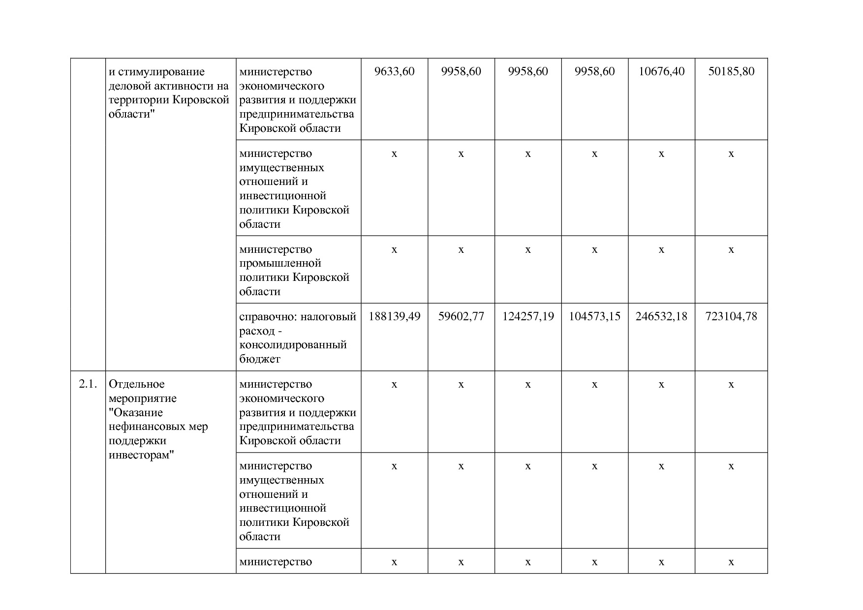 Постановление Правительства Кировской области от 17_12_2019.pdf
