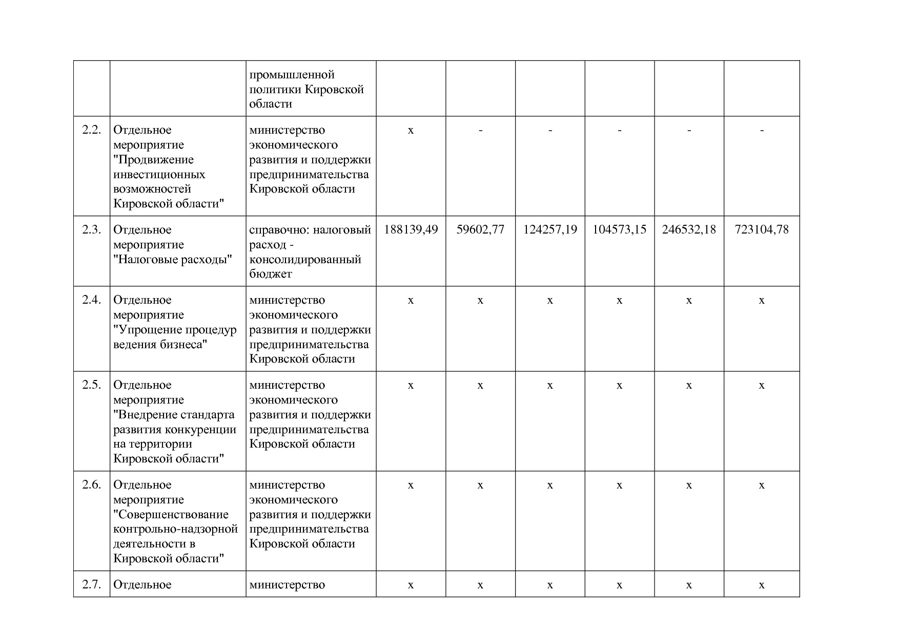 Постановление Правительства Кировской области от 17_12_2019.pdf