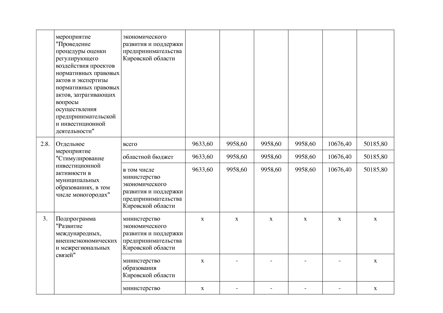 Постановление Правительства Кировской области от 17_12_2019.pdf