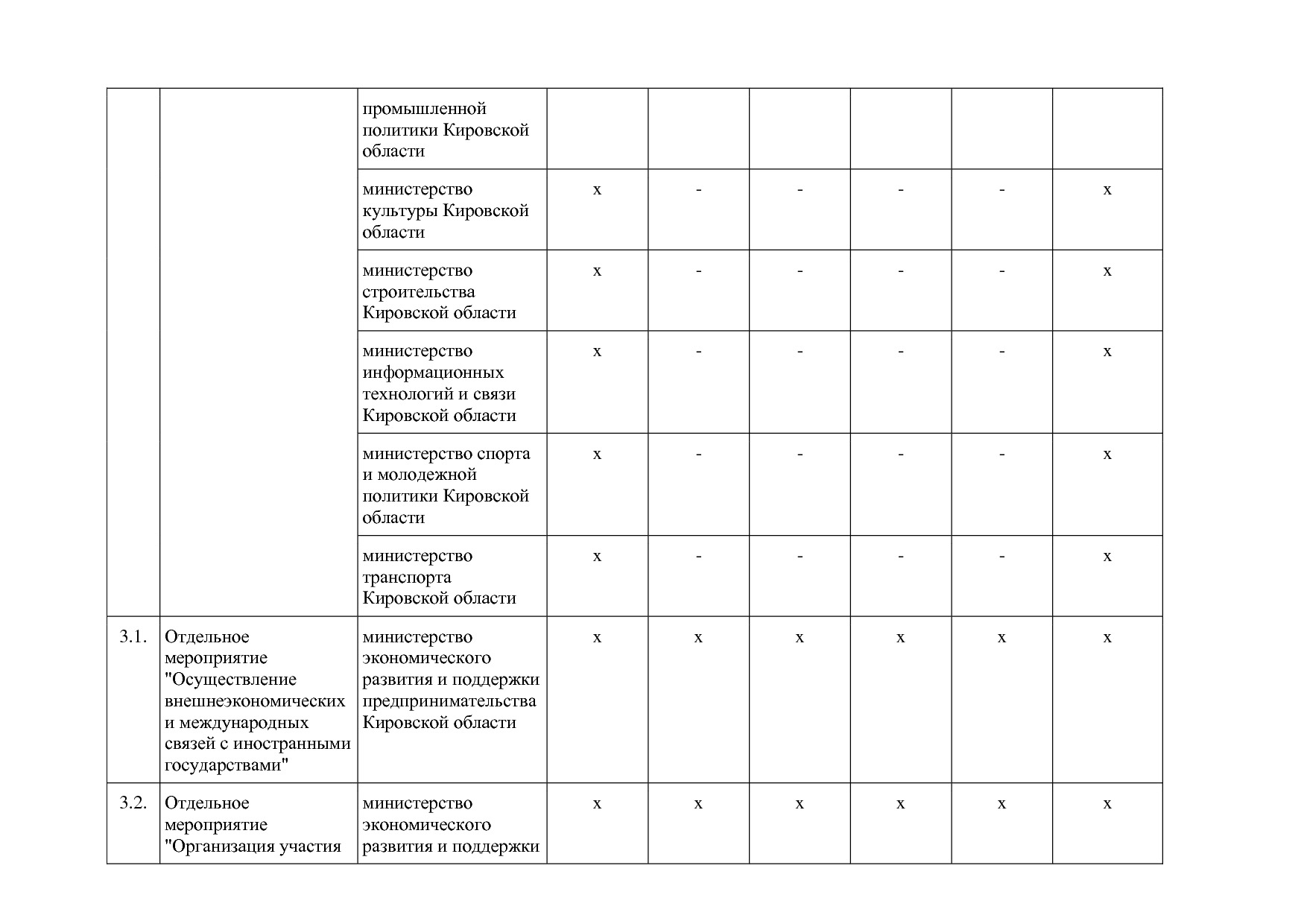 Постановление Правительства Кировской области от 17_12_2019.pdf