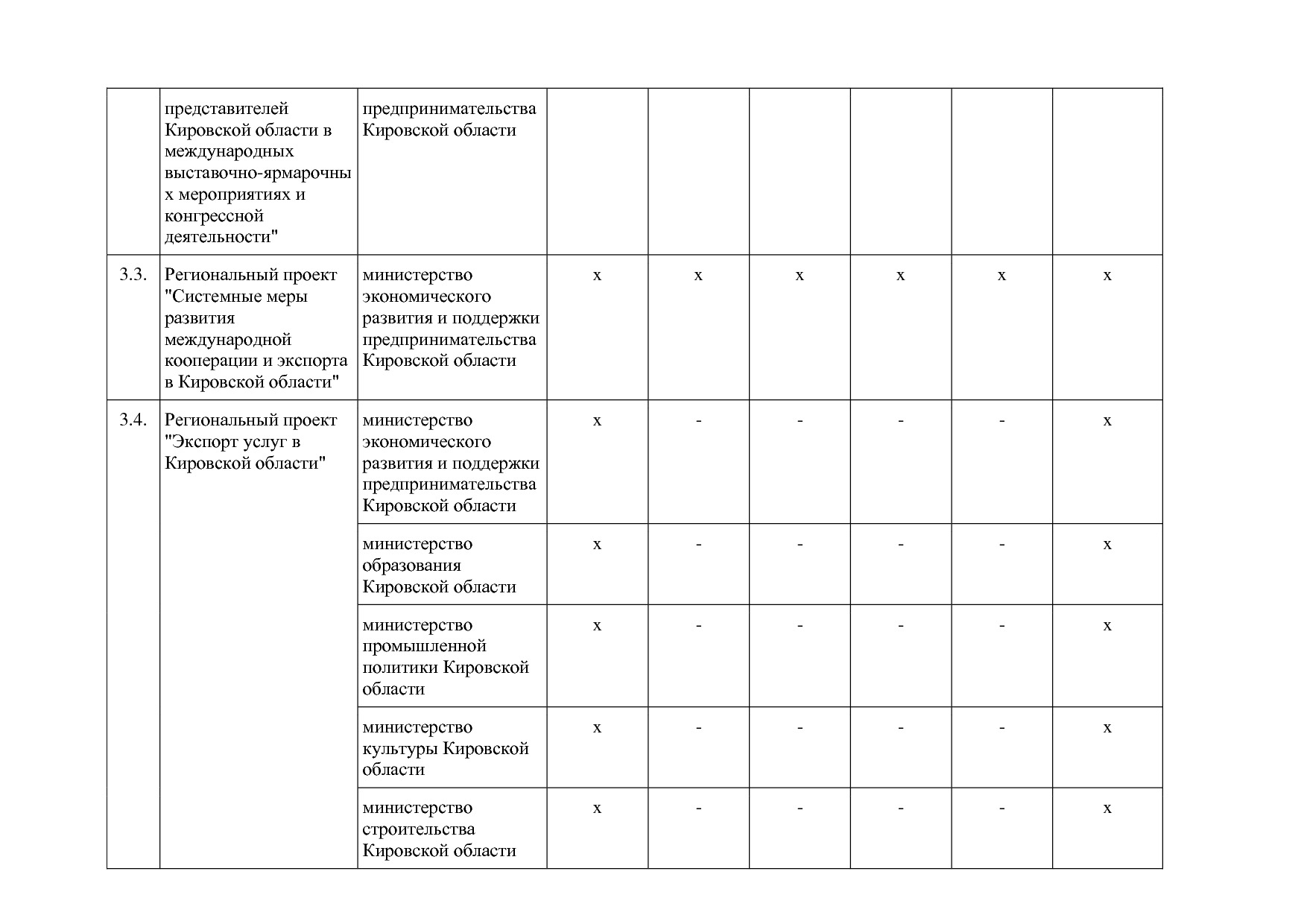 Постановление Правительства Кировской области от 17_12_2019.pdf
