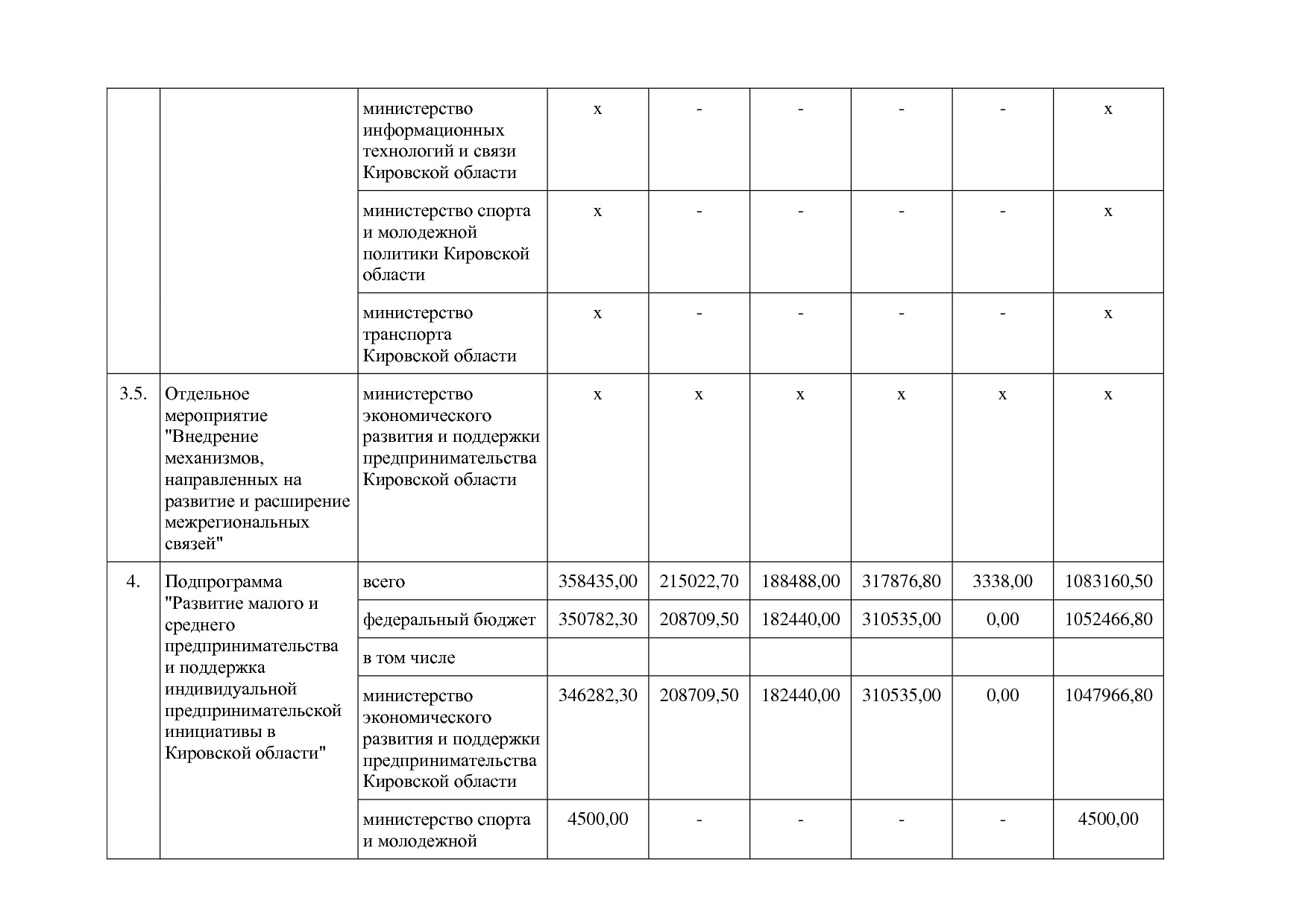 Постановление Правительства Кировской области от 17_12_2019.pdf