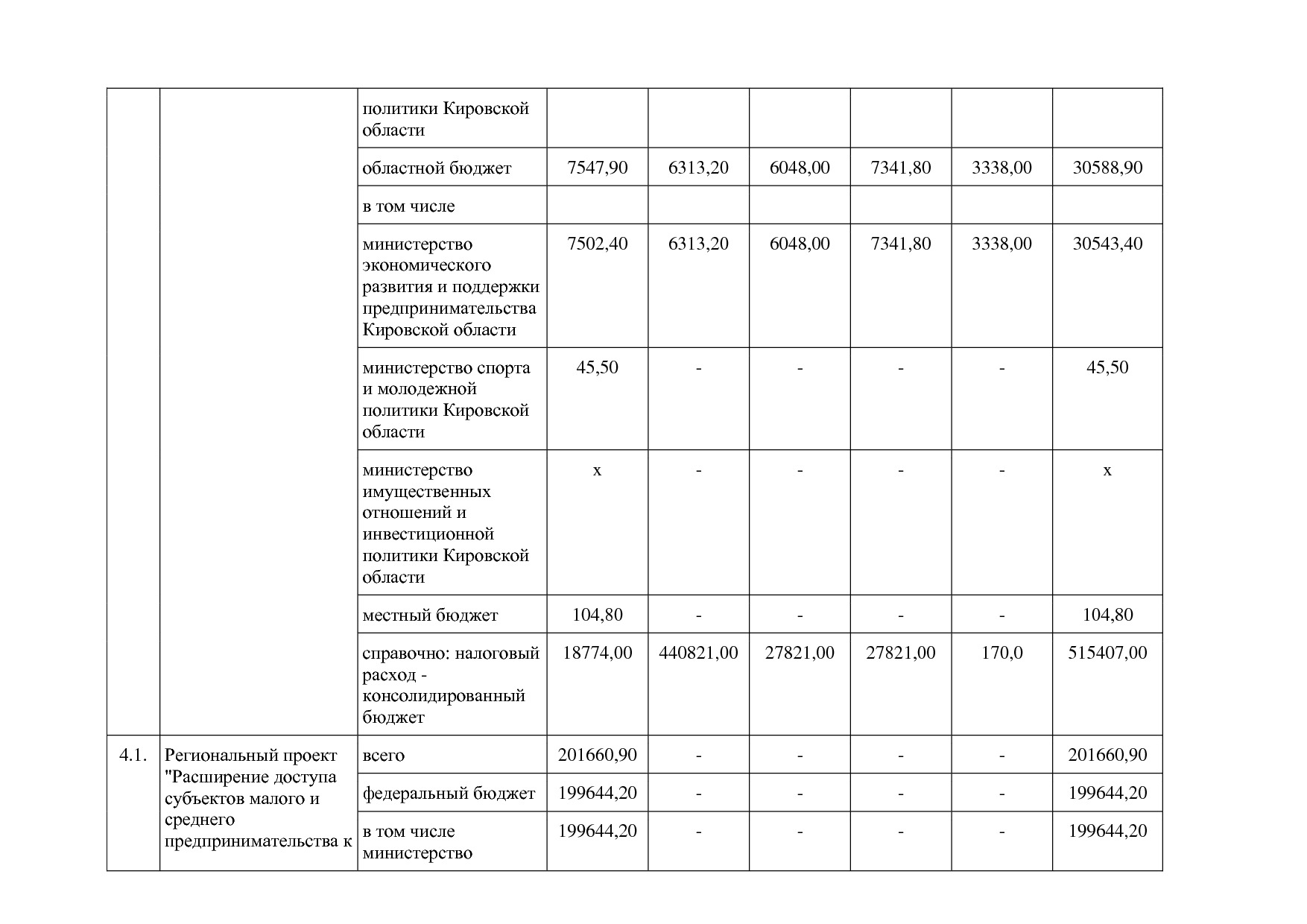 Постановление Правительства Кировской области от 17_12_2019.pdf