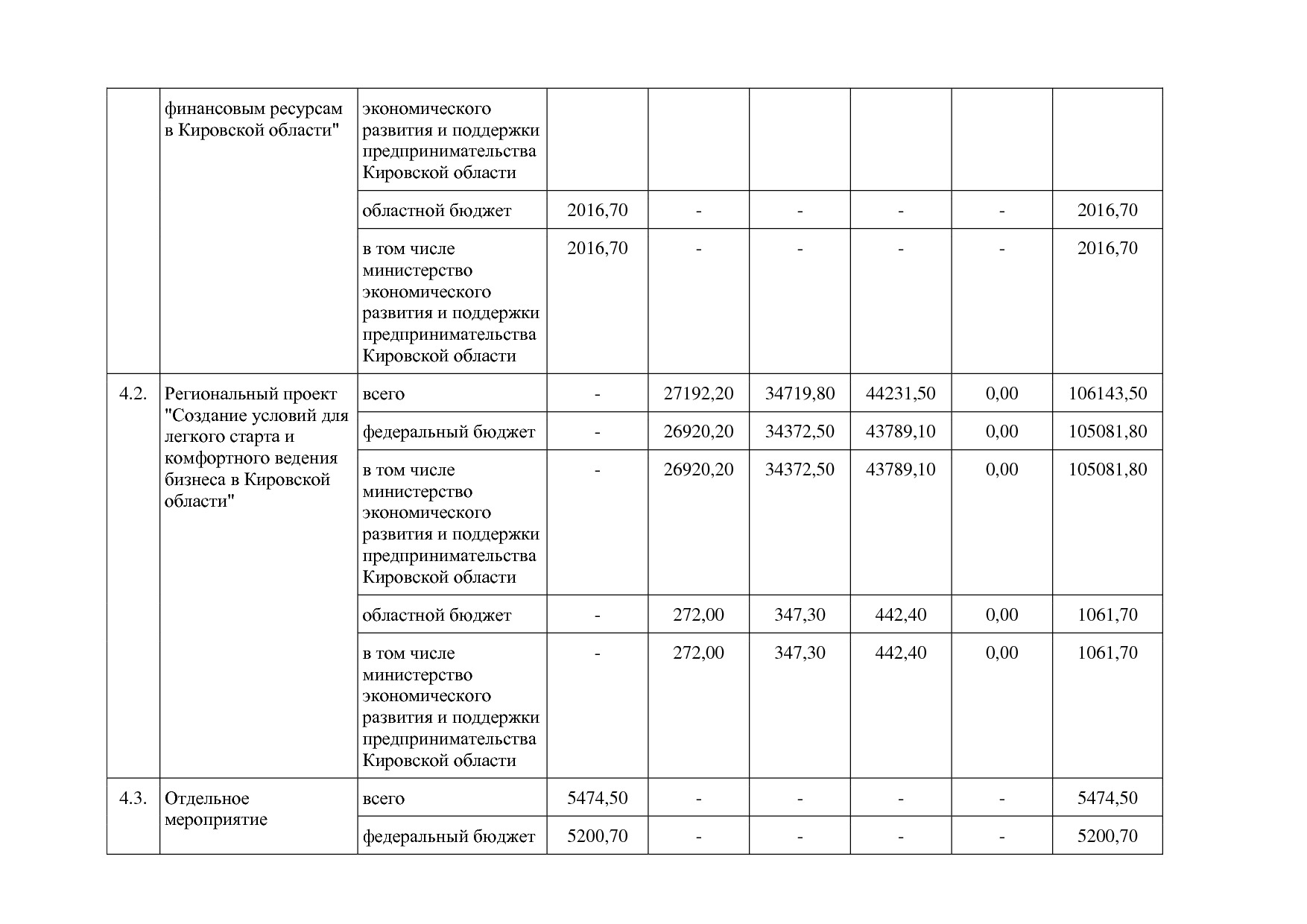 Постановление Правительства Кировской области от 17_12_2019.pdf