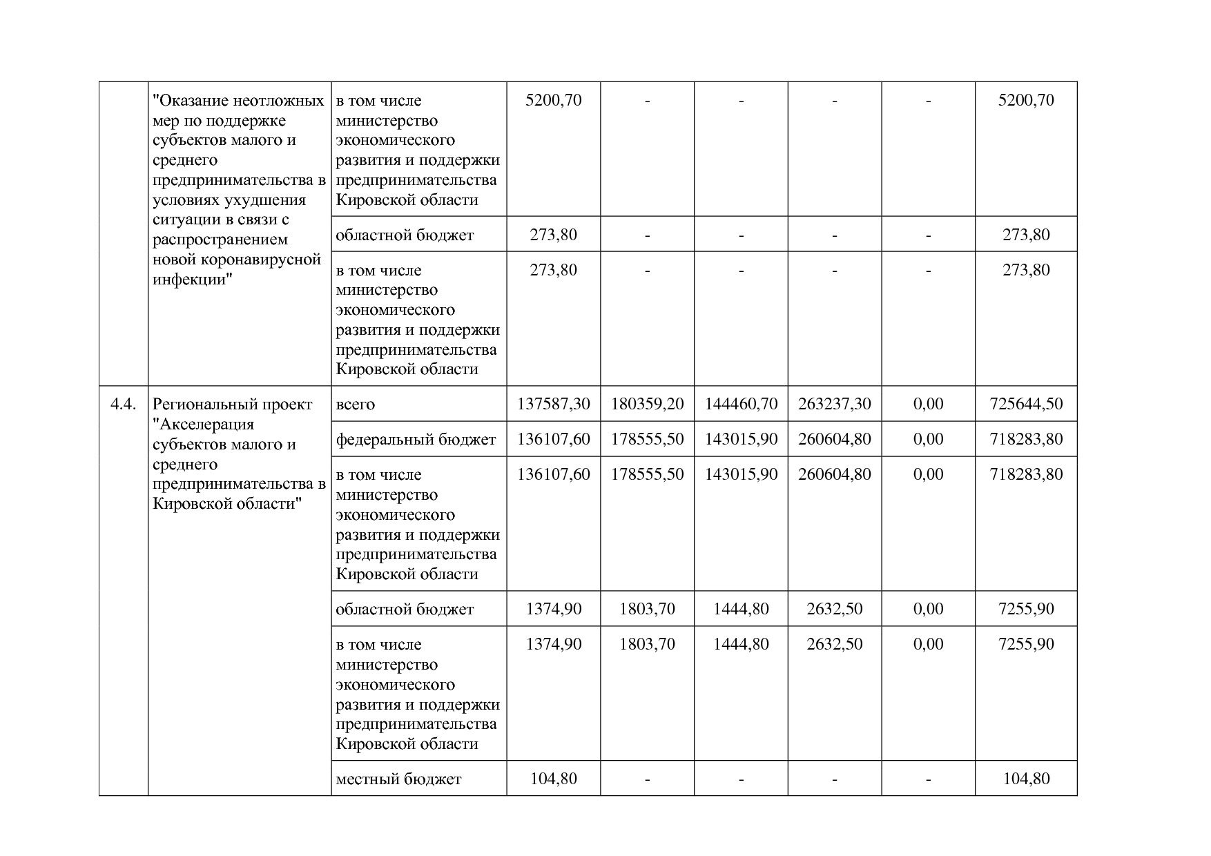 Постановление Правительства Кировской области от 17_12_2019.pdf