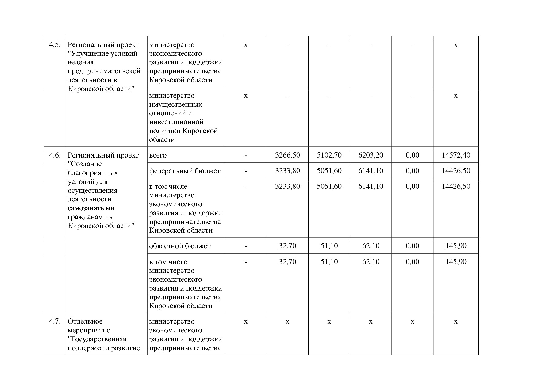 Постановление Правительства Кировской области от 17_12_2019.pdf