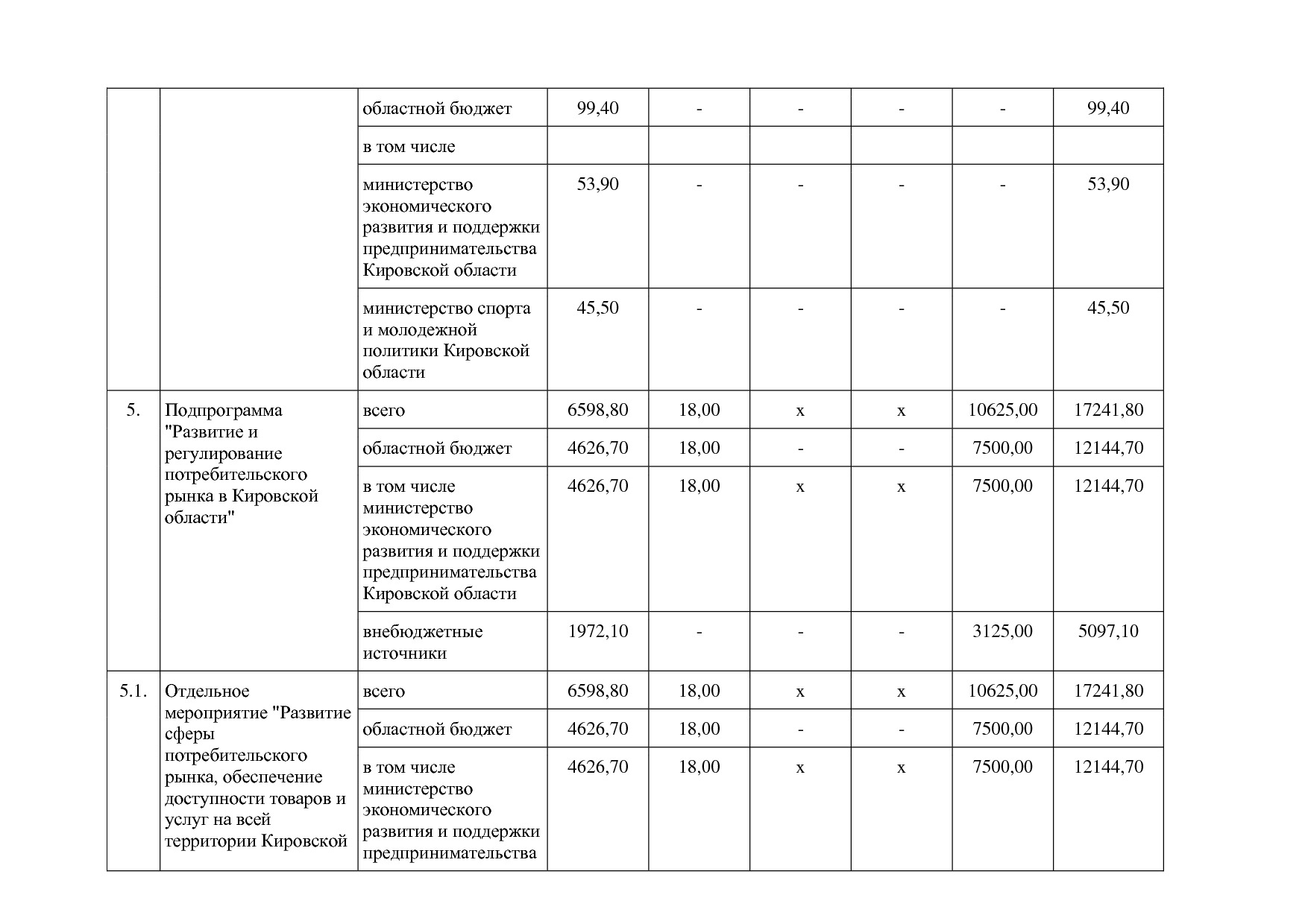 Постановление Правительства Кировской области от 17_12_2019.pdf